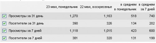 статистика liveinternet.ru