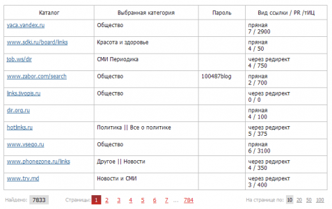 Прогон по каталогом 1ps.ru - результаты которые радуют