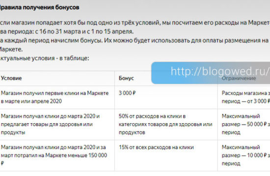 Yandex Маркет кешбэк от Коронавируса